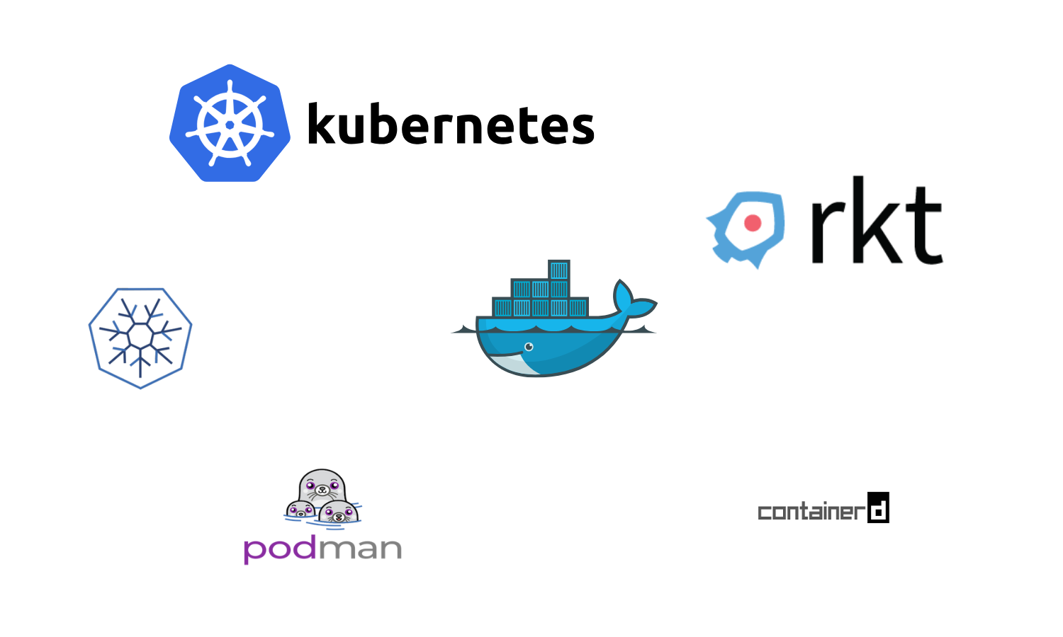 Docker Alternatives