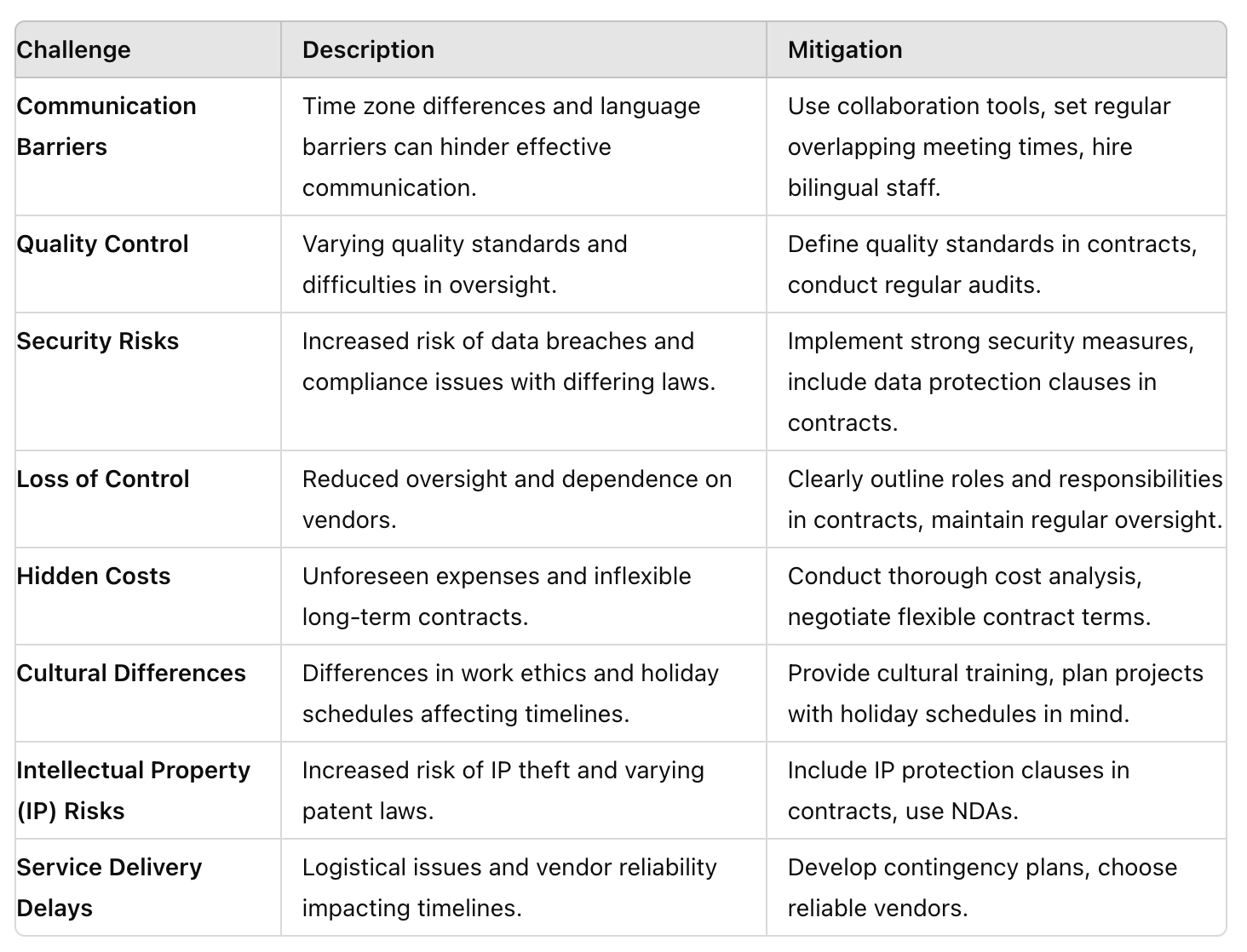 Outsourcing Challenges and Solutions