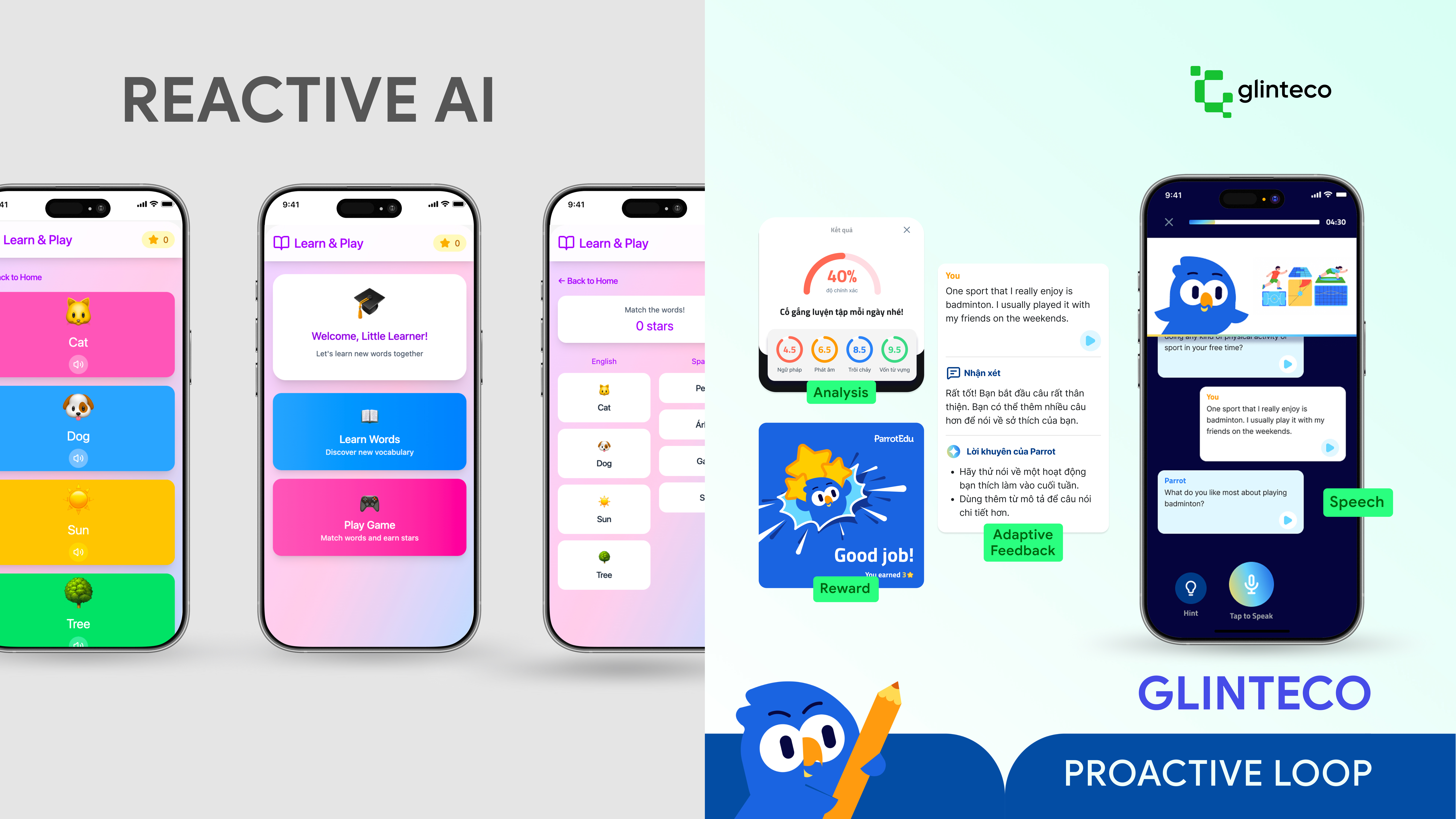 The proactive learning loop - Glinteco