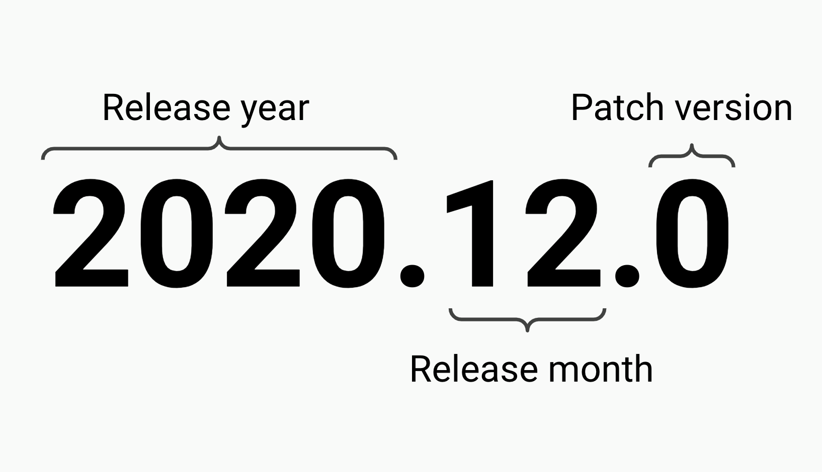 Calendar Versioning