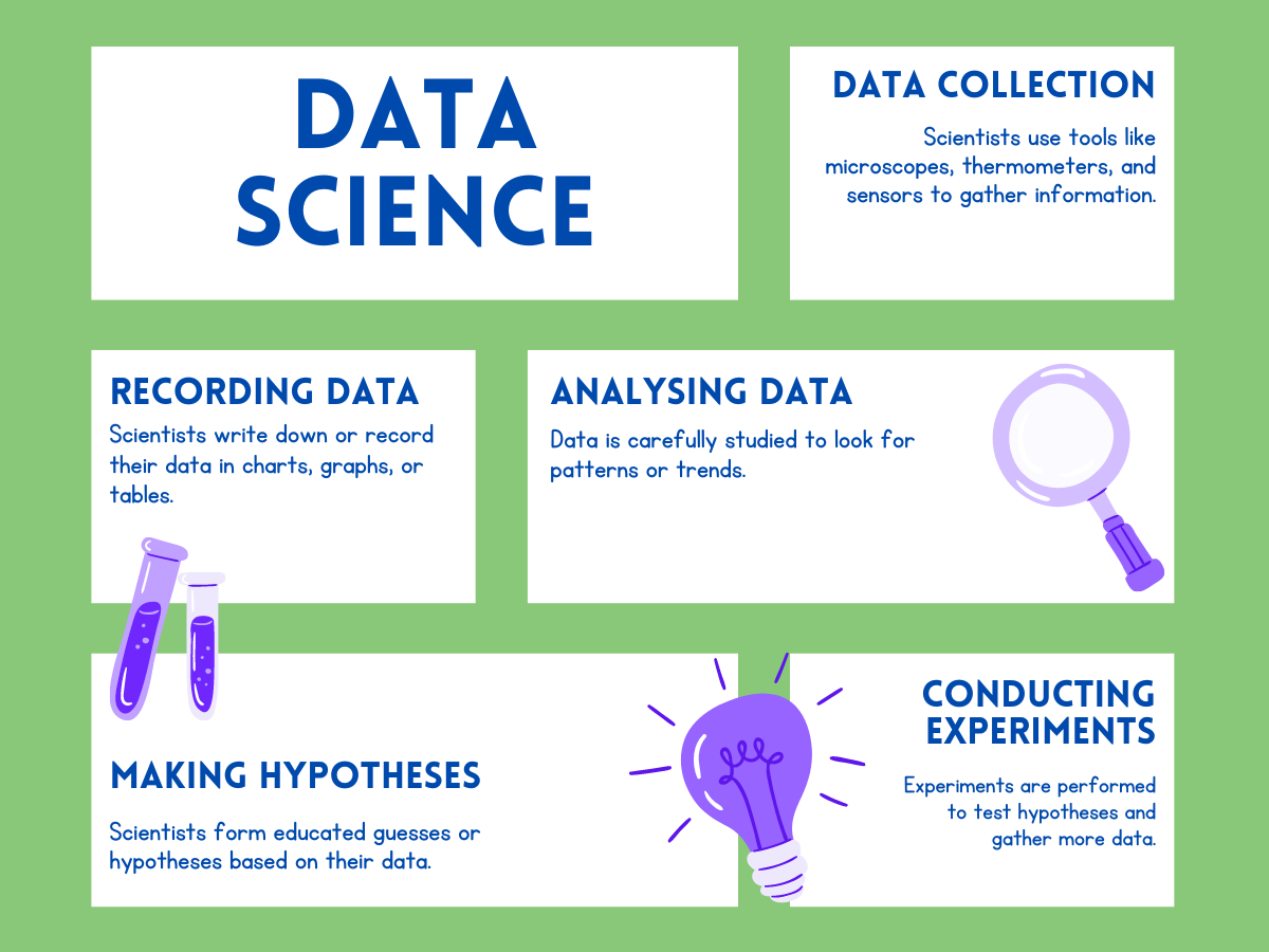 data science frameworks