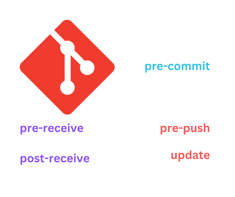 Glinteco | Blog | Git Hooks: Automating Your Git Workflow