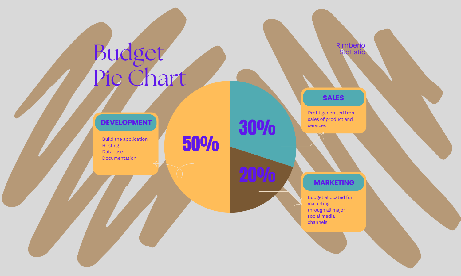 Budget Pie Chart