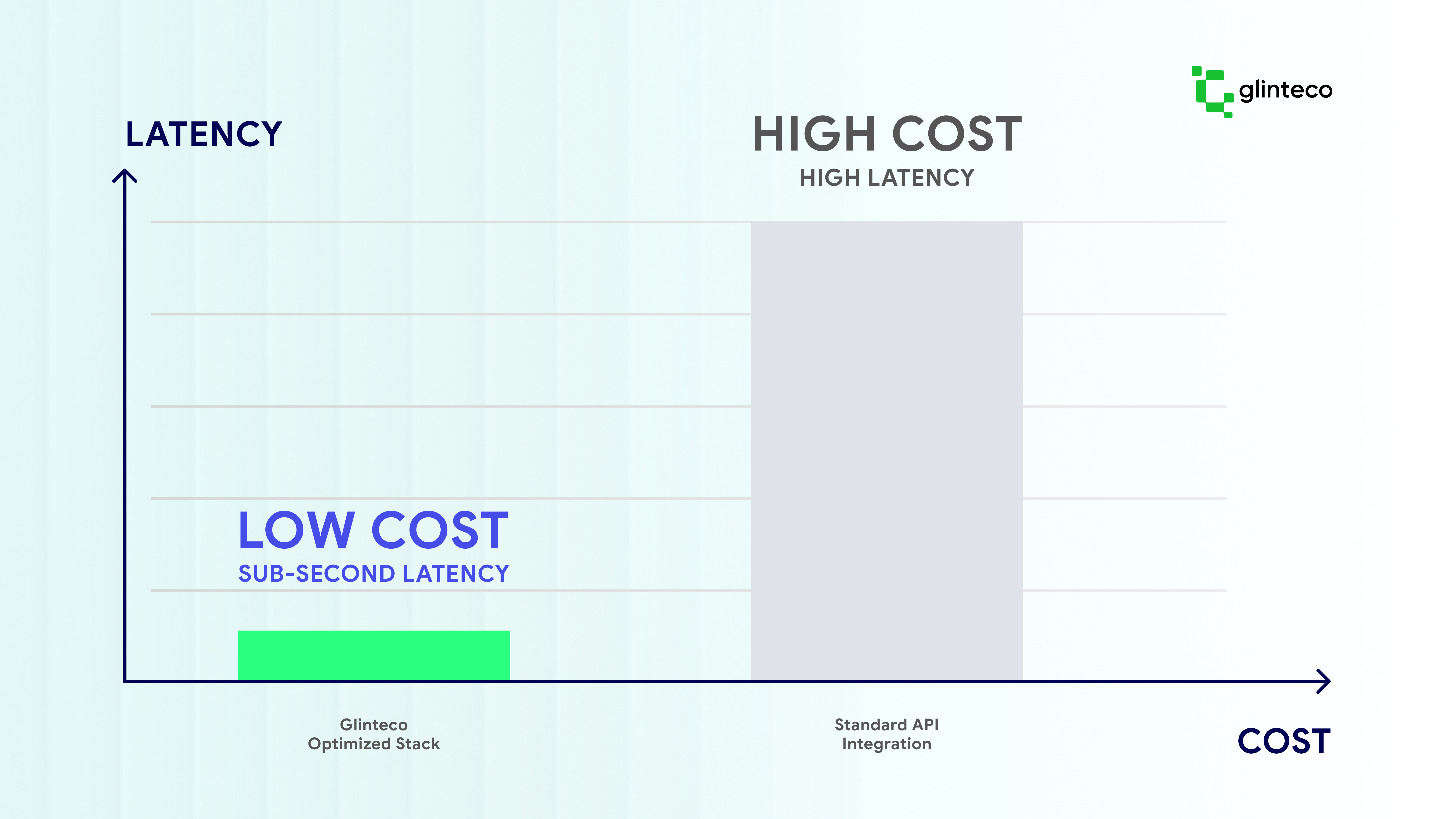 The performance cost optimization chart - Glinteco