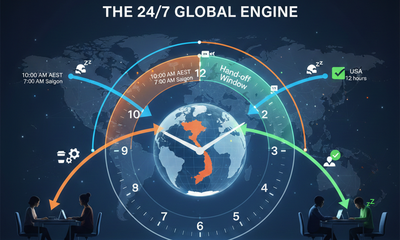 The 24/7 Engine: Turning Time Zones into Your Greatest Operational Advantage