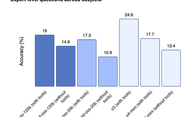 GPT-4 OSS: Real Experience, Pros, and Cons