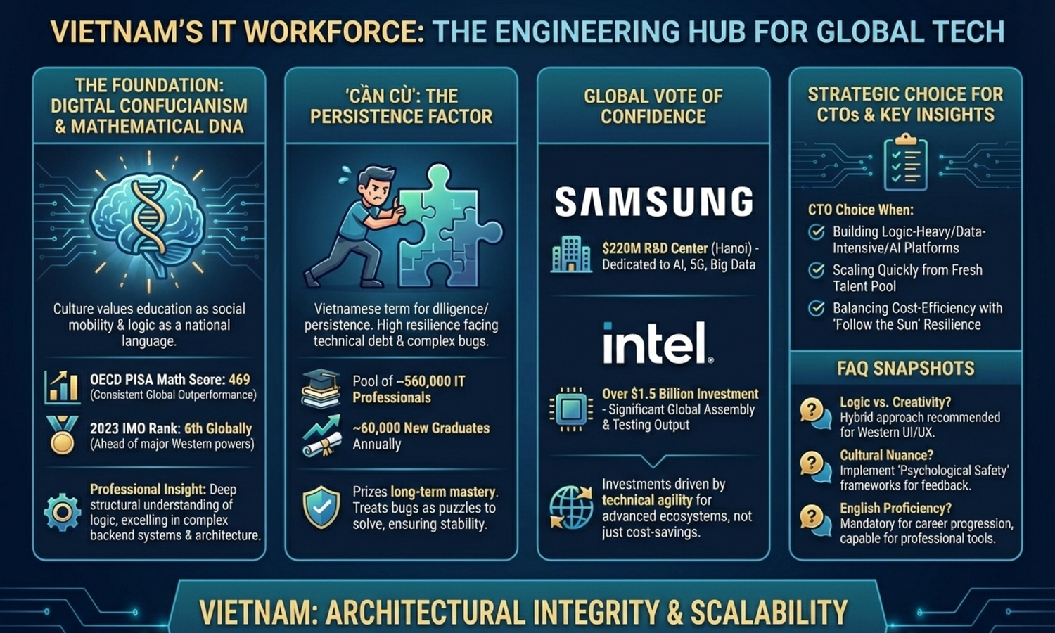 The Digital Confucian: Why Vietnam’s STEM Roots are its Secret Weapon