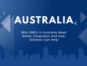 Why SMEs in Australia Need Better Integration — And How Glinteco Can Help