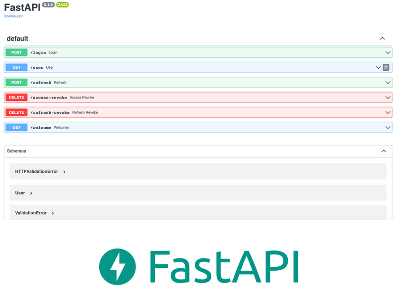 Secure and Efficient Authentication with FastAPI: Integrating JWT for Web Applications