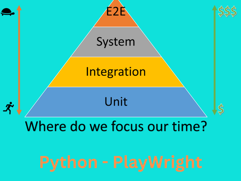 Web Application E2E Testing with Python/Playwright