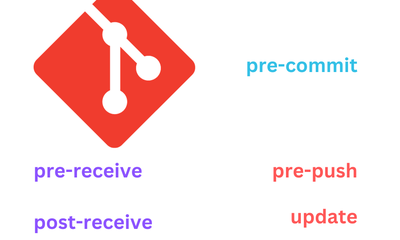 Git Hooks: Automating Your Git Workflow