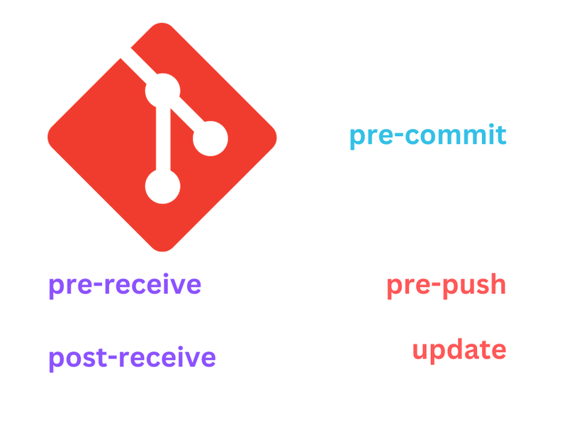 Git Hooks: Automating Your Git Workflow
