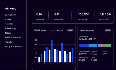 Unlocking Business Insights with AWS QuickSight: A Real-World Success Story