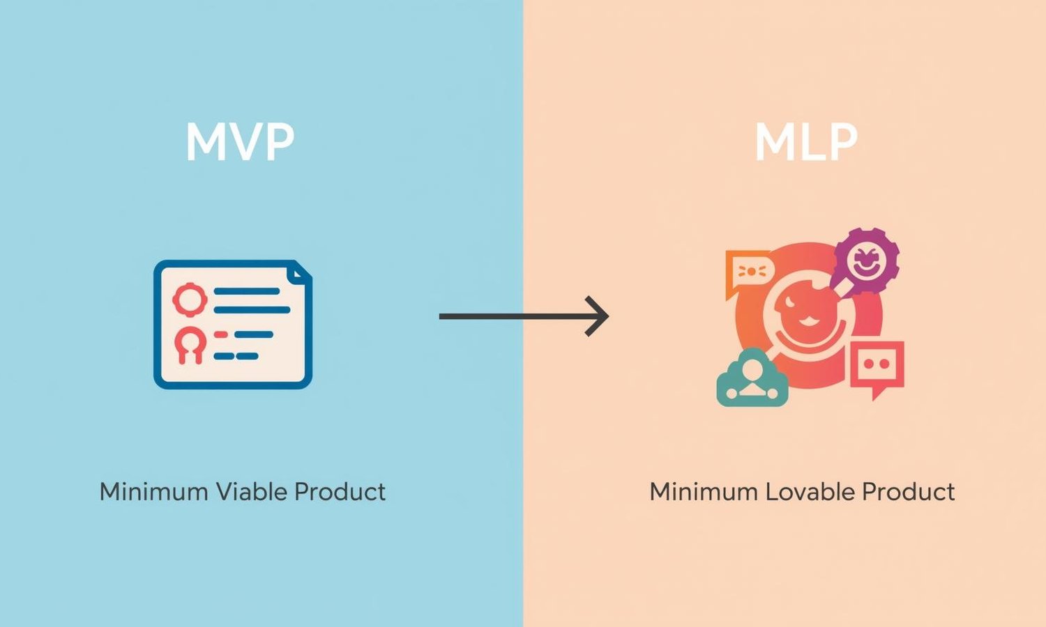The Core Difference: MVP vs. MLP (Minimum Lovable Product)