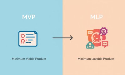 The Core Difference: MVP vs. MLP (Minimum Lovable Product)