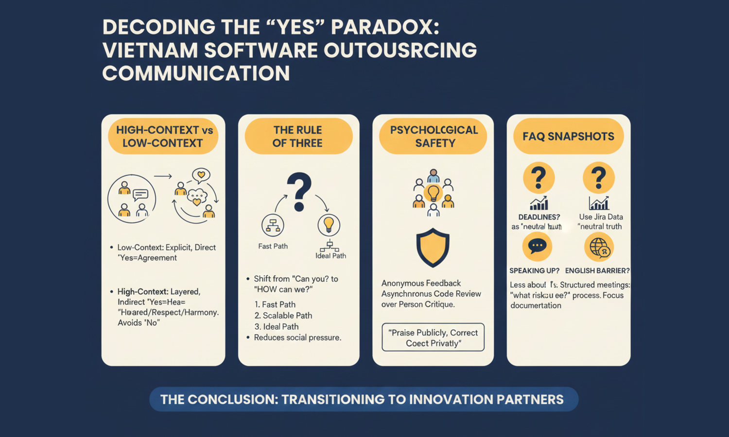 The Yes Paradox: Mastering Communication and Feedback with Your Vietnamese Team