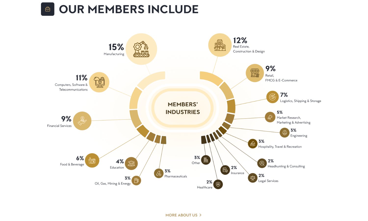 How Glinteco Helped BEN Elevate Their Online Presence