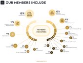 How Glinteco Helped BEN Elevate Their Online Presence