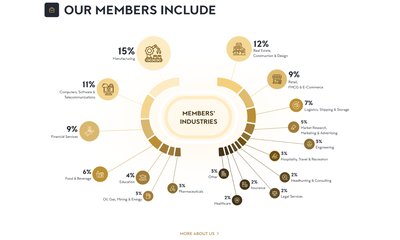 How Glinteco Helped BEN Elevate Their Online Presence